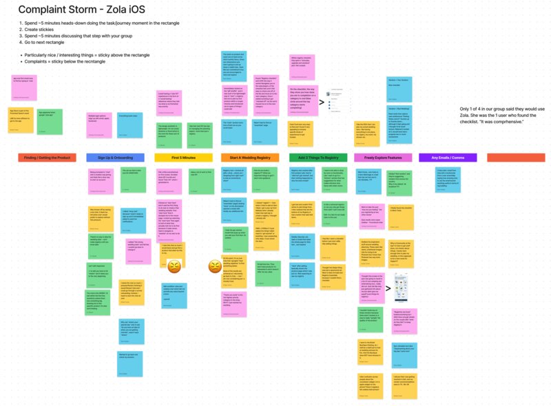 Complaint Storm exercise board for Zola iOS, with color-coded stickies organized by user journey stage
