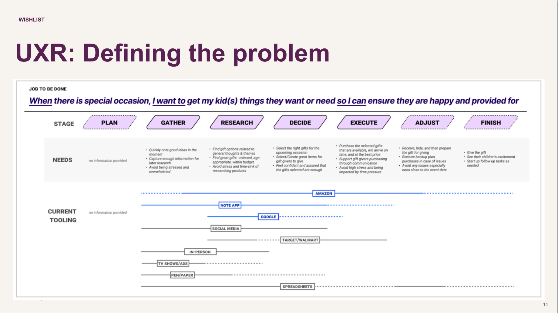 User research findings mapping how parents currently plan gifts for birthdays and holidays